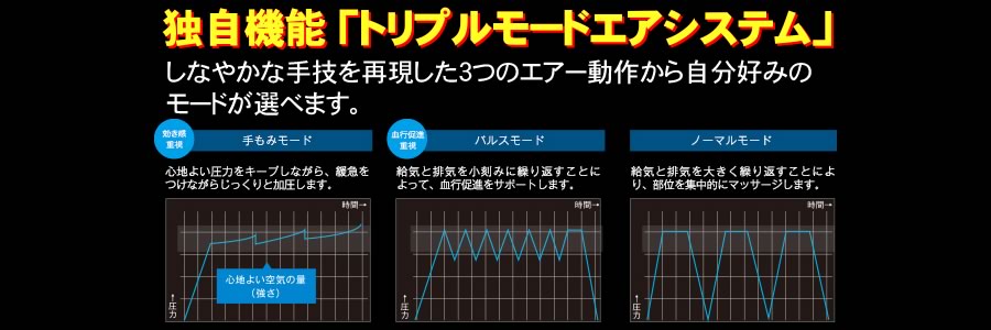 SKS-7100のトリプルエアモードシステム
      